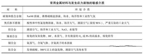 消除應(yīng)力，能夠很好的為壓鑄廠家減少損失