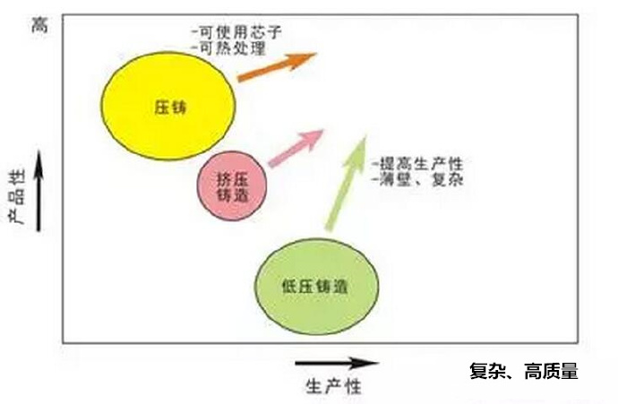 鋁合金壓鑄，鎂合金壓鑄這幾年技術(shù)的發(fā)展