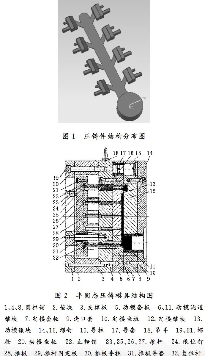 壓鑄工藝學習，半固態(tài)壓鑄模具研究