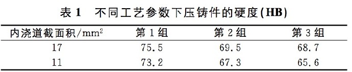 壓鑄工藝學習，半固態(tài)壓鑄模具研究