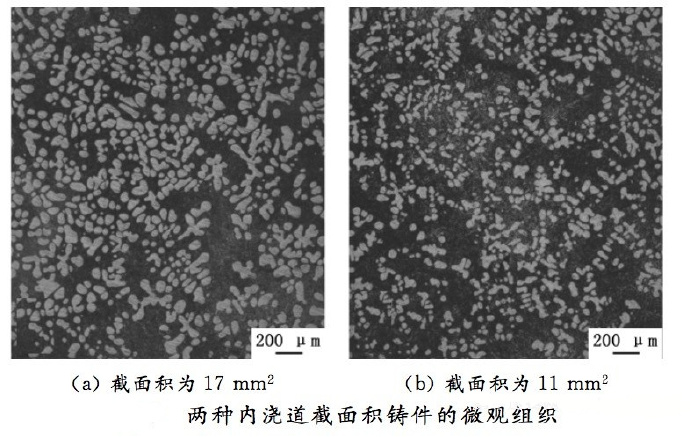 壓鑄工藝學習，半固態(tài)壓鑄模具研究