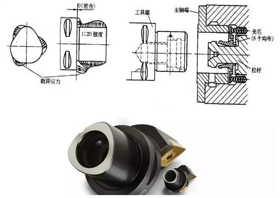 各種高速加工刀具，鋁合金壓鑄的發(fā)展大助力