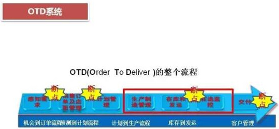 深圳壓鑄公司終極大招，物流信息化