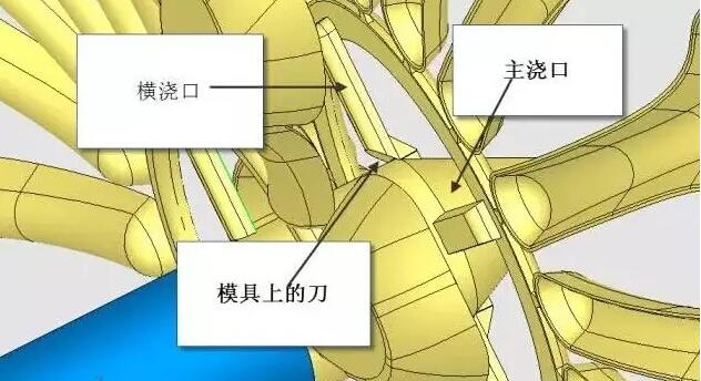 雙層模具，三層，多層，壓鑄公司未來的方向？