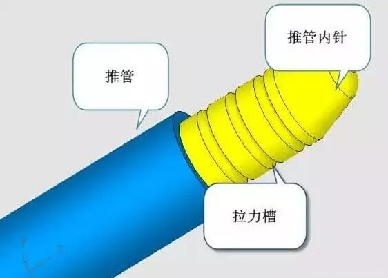 雙層模具，三層，多層，壓鑄公司未來的方向？