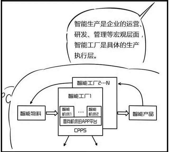 一組漫畫理解工業(yè)4.0，深圳壓鑄公司要重視