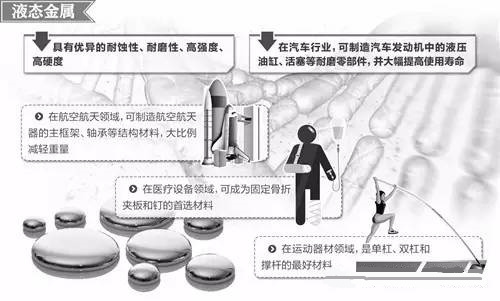 材料領(lǐng)域的新發(fā)展，壓鑄公司轉(zhuǎn)型的新方向