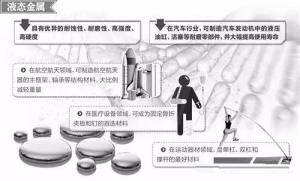 材料領(lǐng)域的新發(fā)展，壓鑄公司轉(zhuǎn)型的新方向