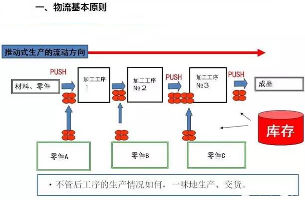 圖文詳解，深圳壓鑄公司該怎么改善車間的流轉(zhuǎn)狀況