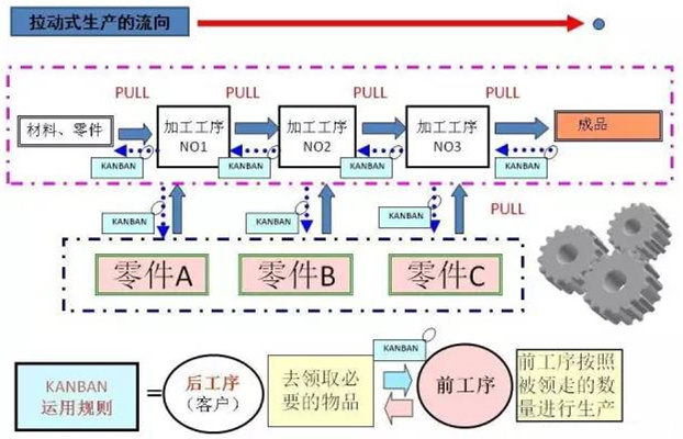 圖文詳解，深圳壓鑄公司該怎么改善車間的流轉(zhuǎn)狀況