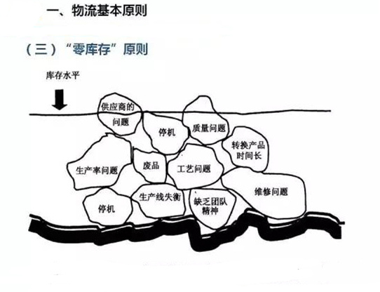 圖文詳解，深圳壓鑄公司該怎么改善車間的流轉(zhuǎn)狀況