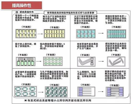 從包裝上，如何改善深圳壓鑄公司的管理
