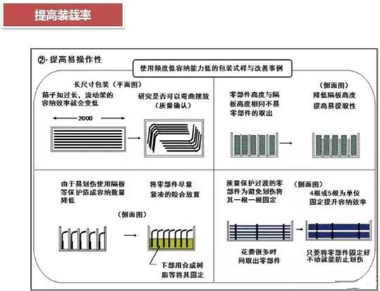 從包裝上，如何改善深圳壓鑄公司的管理